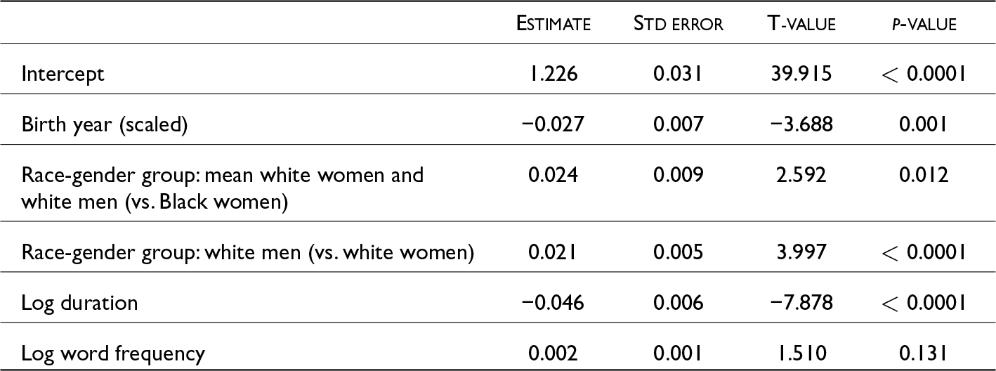 The intercept has the highest estimate at 1.226, with significant effects from birth year and race-gender group, while log duration shows a strong negative impact on F2 of LOT tokens. See long description.