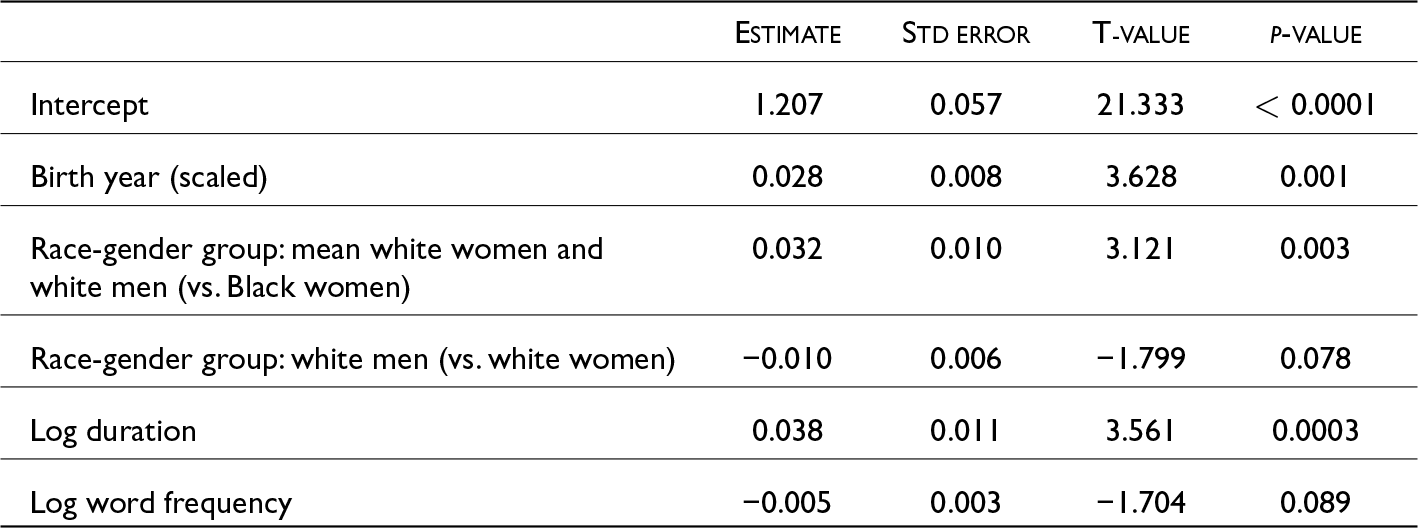 The intercept has a significant positive effect on F1 of THOUGHT tokens, with birth year and log duration also showing positive associations, while race-gender group comparisons vary. See long description.