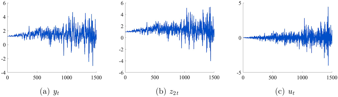 Figure 0