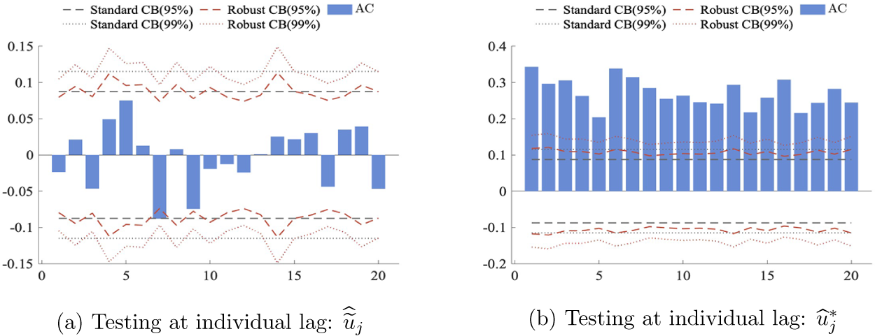 Figure 17