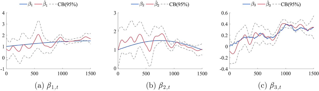 Figure 8
