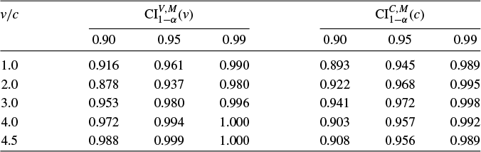 Figure 0