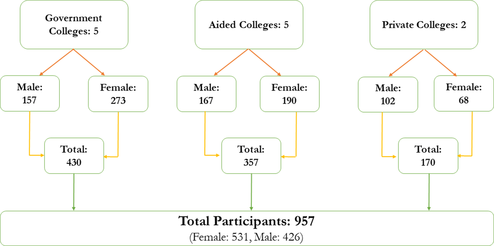 Figure 0