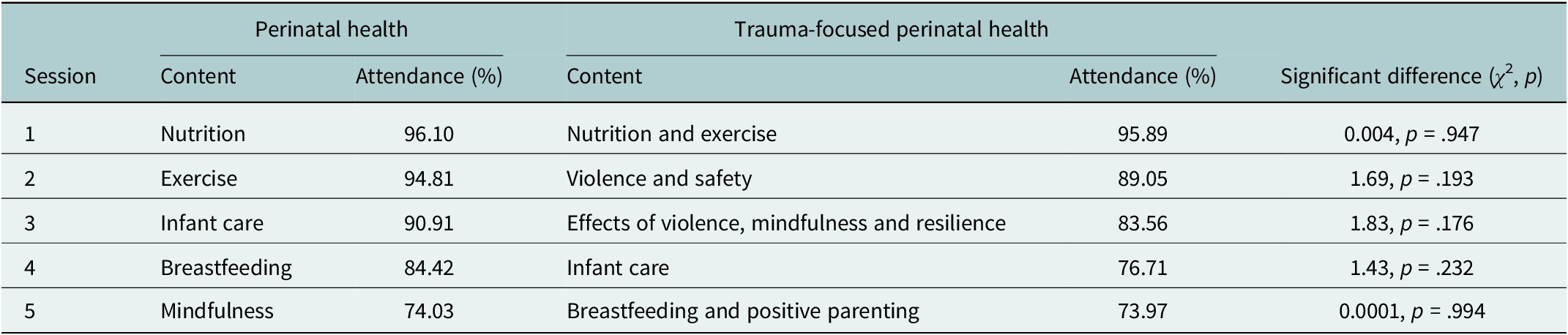 Figure 0