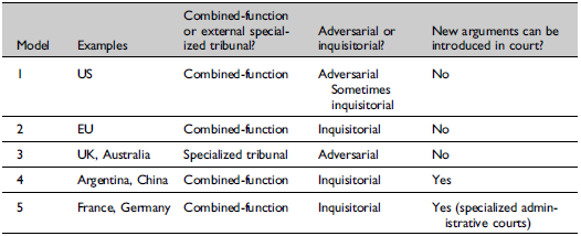 Figure 0