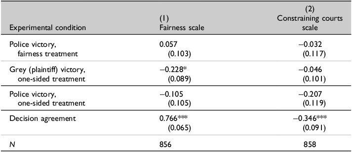 A table showing regression results of experimental conditions and decision agreement on fairness and legitimacy measures from a police chase survey.
