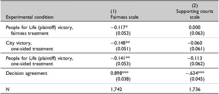 A table showing regression results of experimental conditions and decision agreement on fairness and legitimacy measures from a police chase survey.