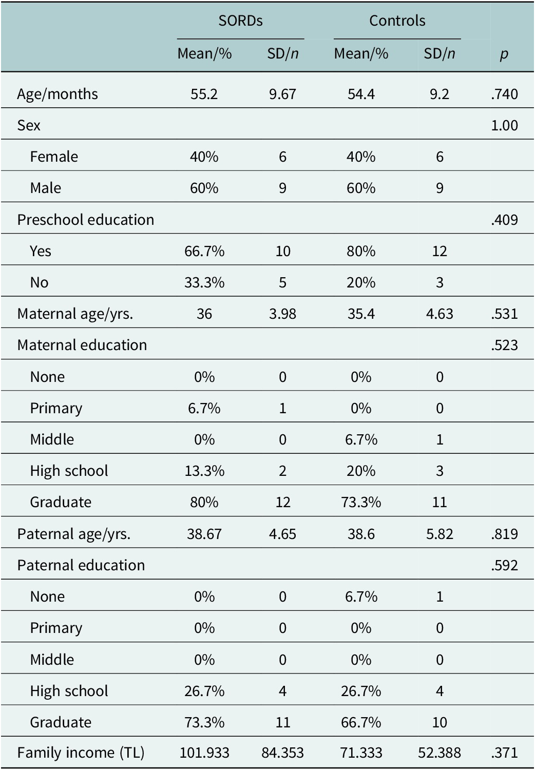 Figure 0