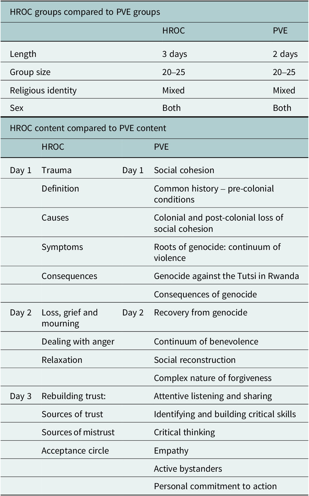 Figure 0