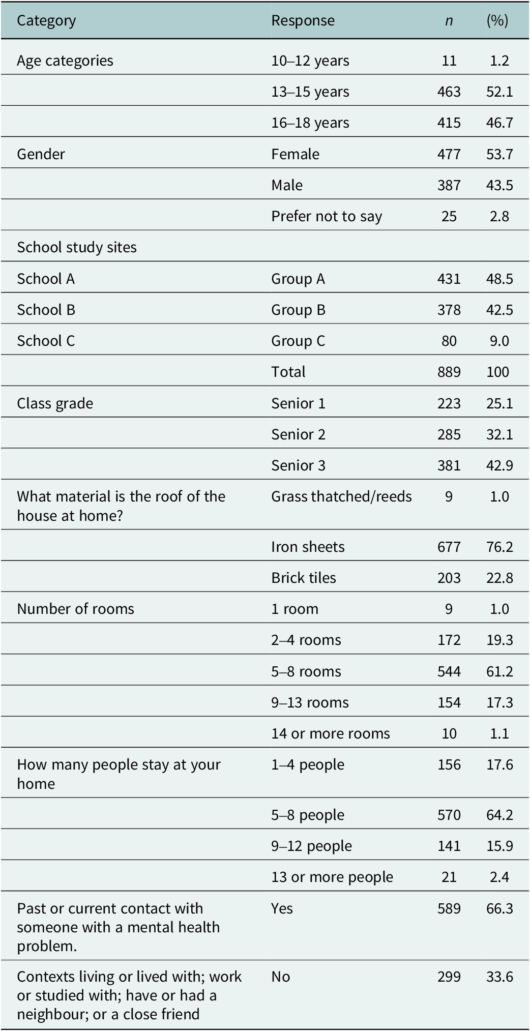 Figure 0