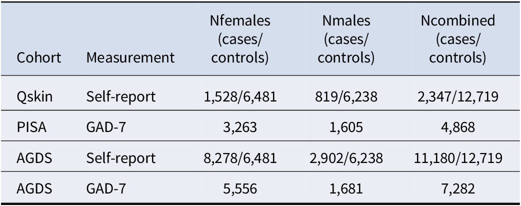 Figure 0