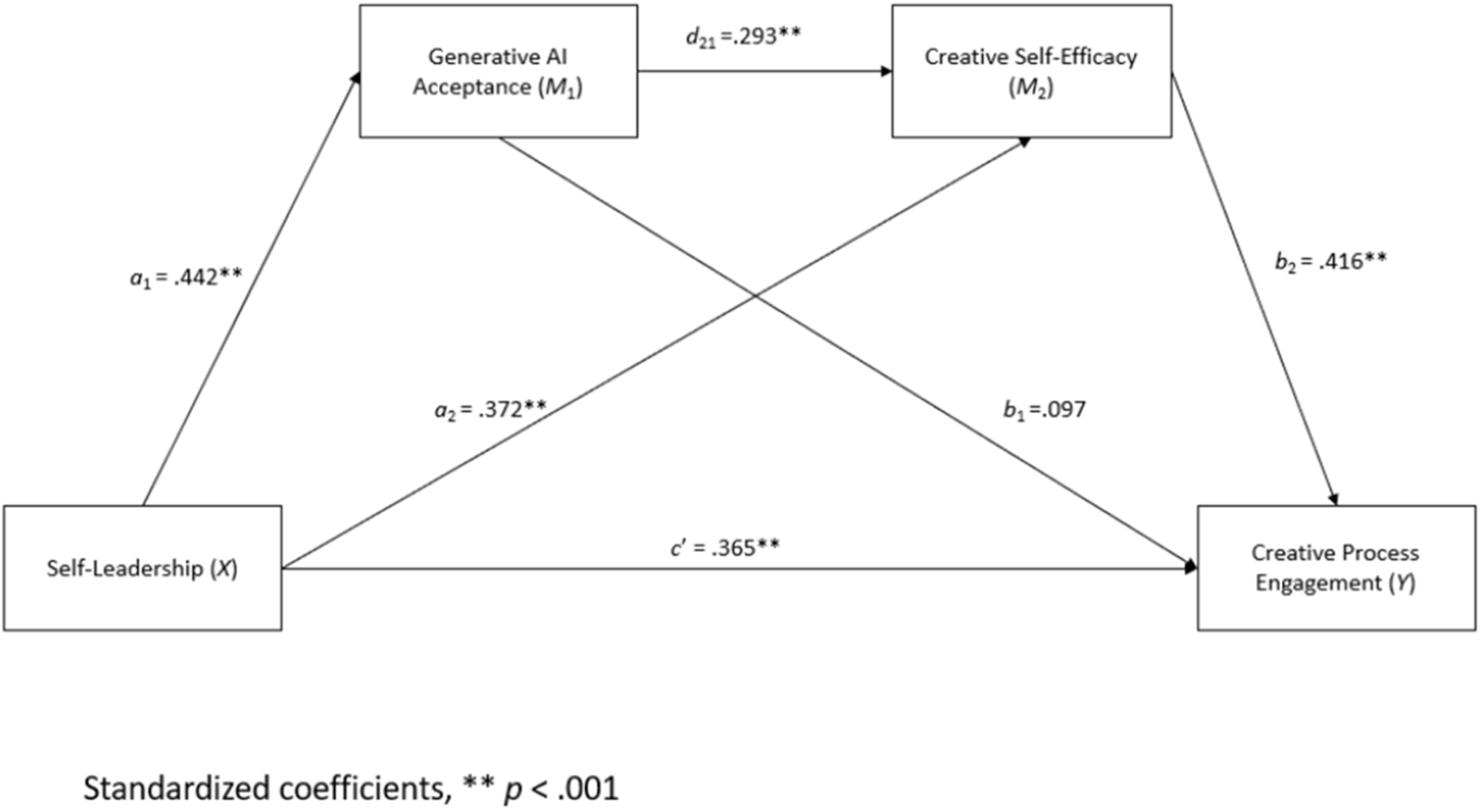 Content of image described in text/caption. See long description.