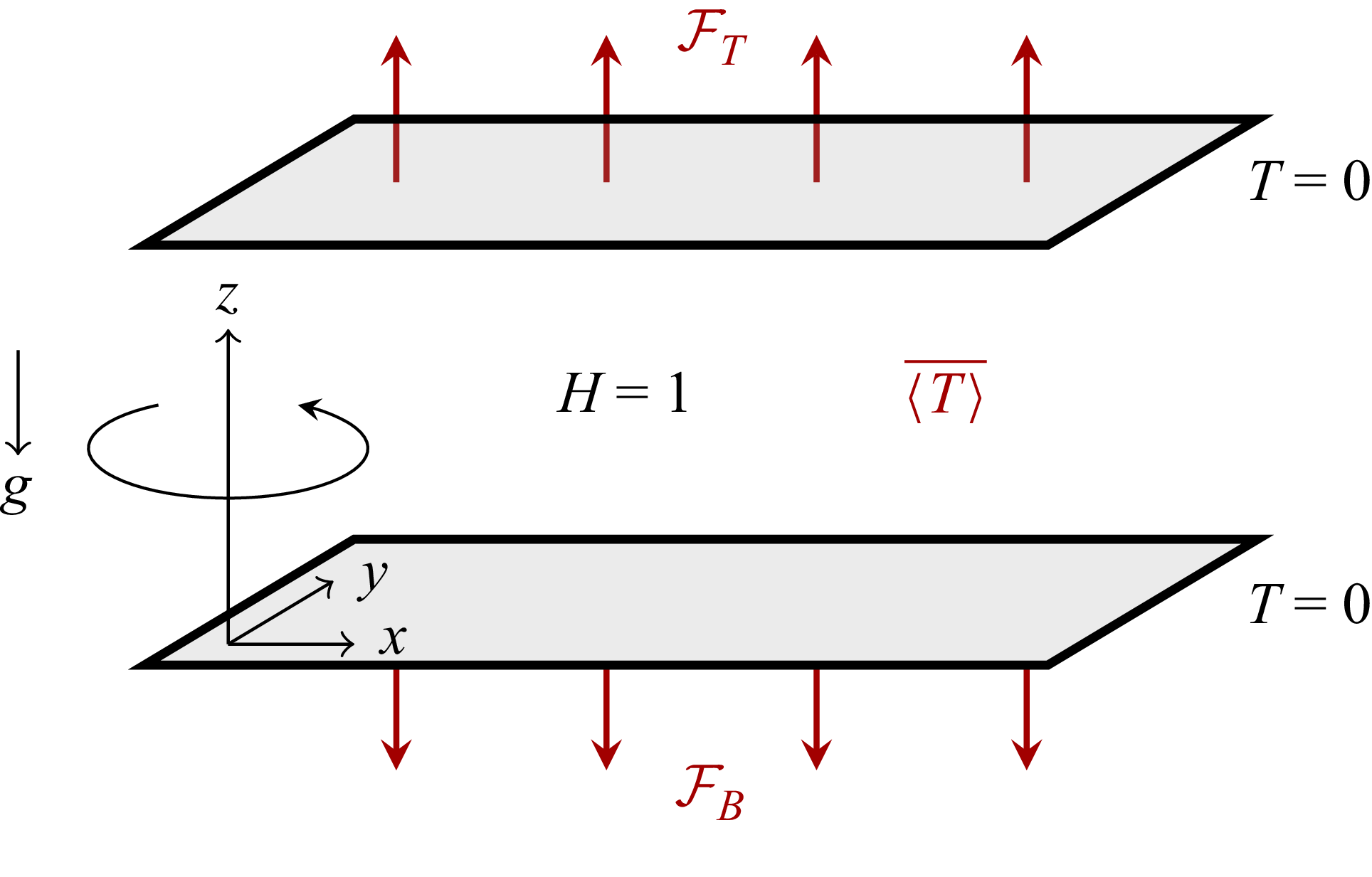 Figure 0