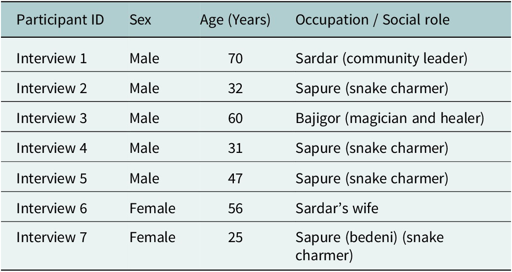 Figure 0