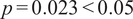 p equals 0.023 less than 0.05