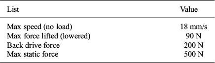 A two-column table listing the proposed robot’s specifications including maximum speed, maximum force lifted, back drive force, and maximum static force. See long description.