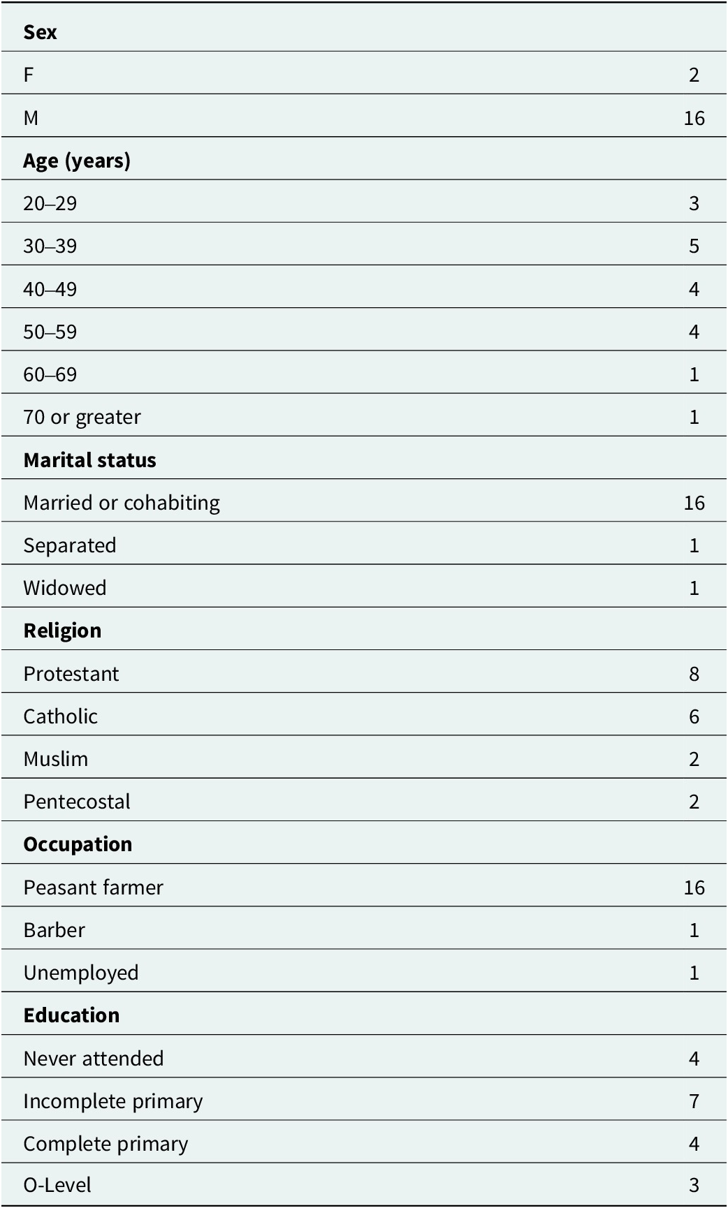 Figure 0