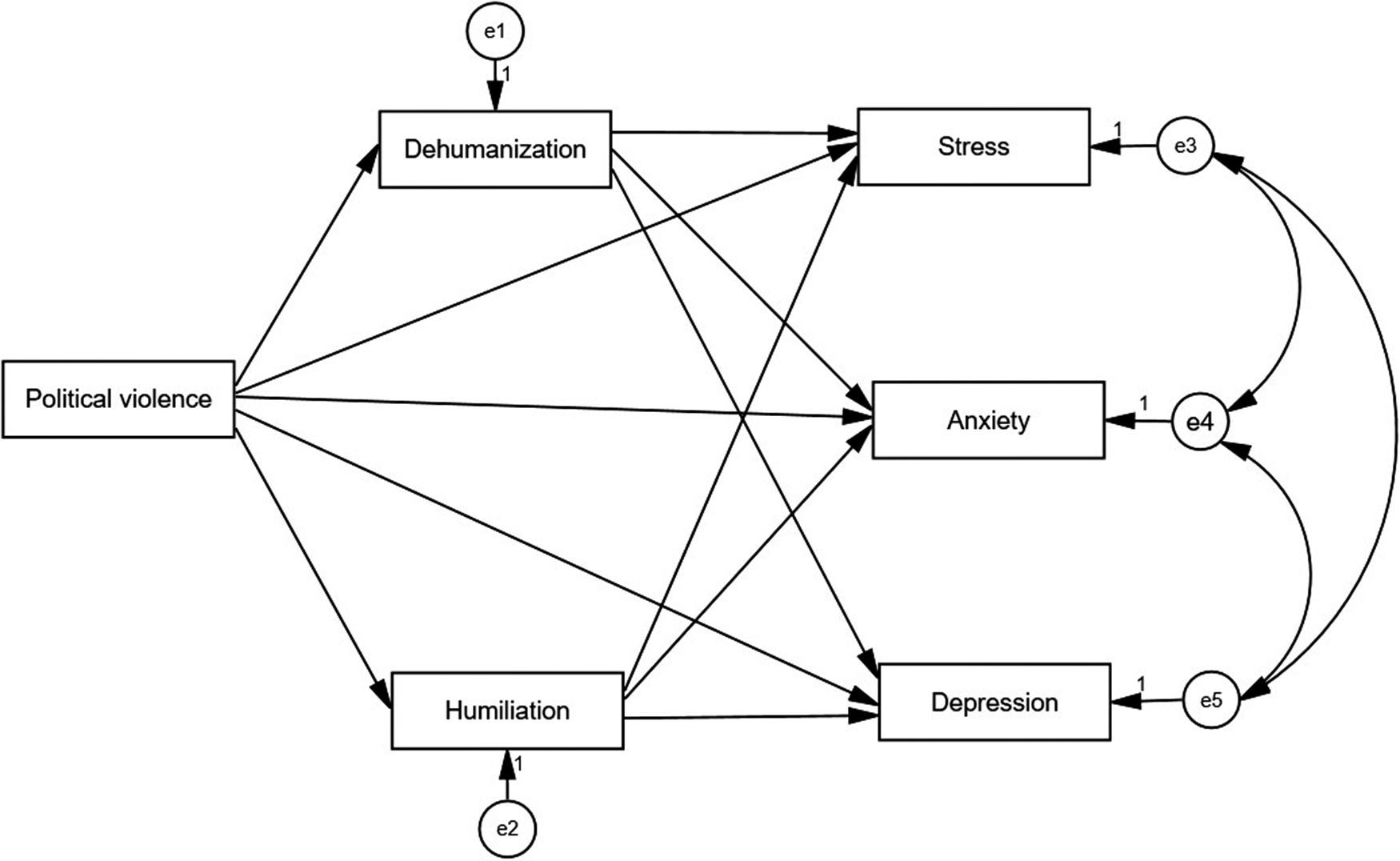 Figure 0