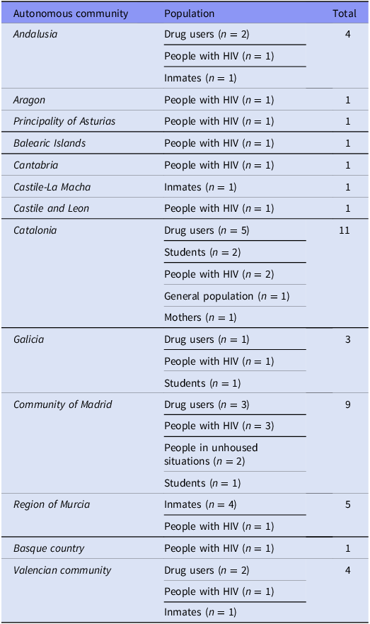 A table showing the number of studies carried out by autonomous community according to the study population.