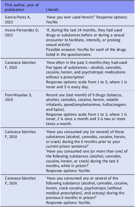 Table listing verbatim questions from studies on drug use.
