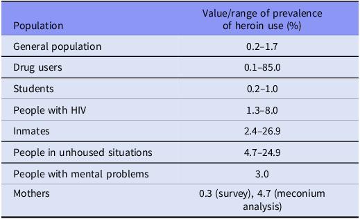 A table comparing the prevalence of heroin use across different population groups.