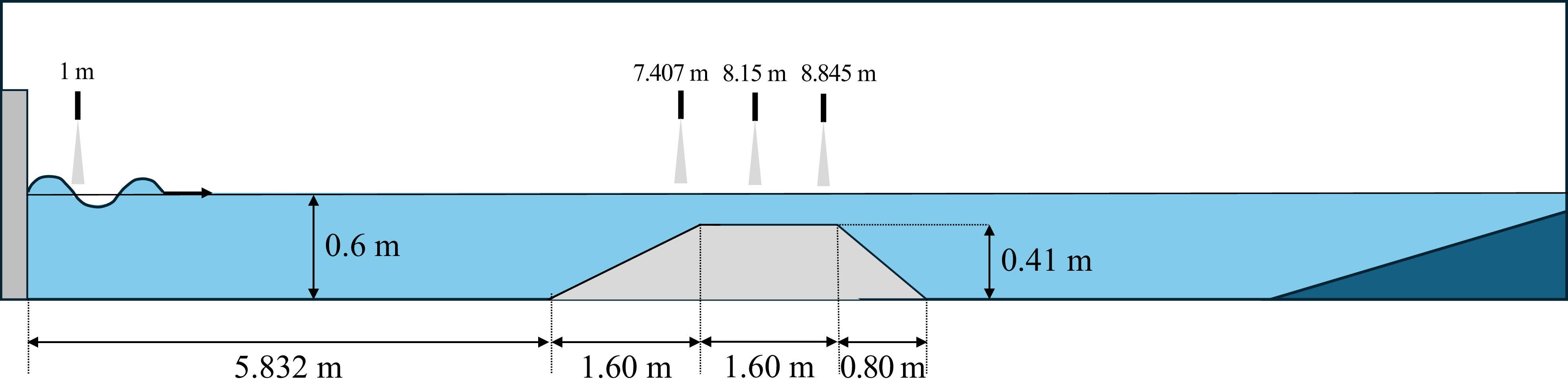 Figure 0