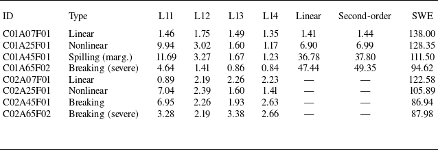 Figure 13