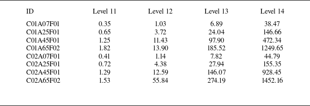 Figure 16