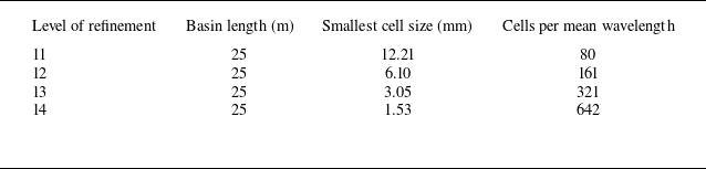 Figure 18