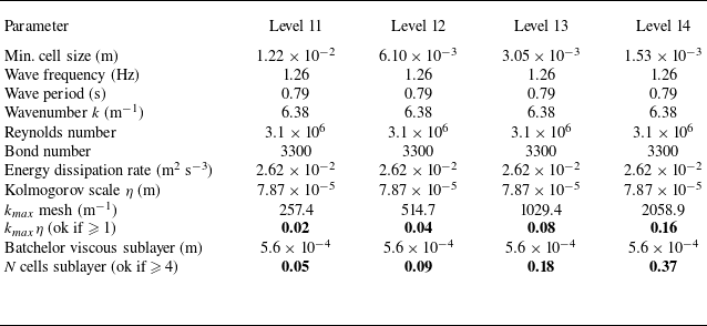 Figure 19