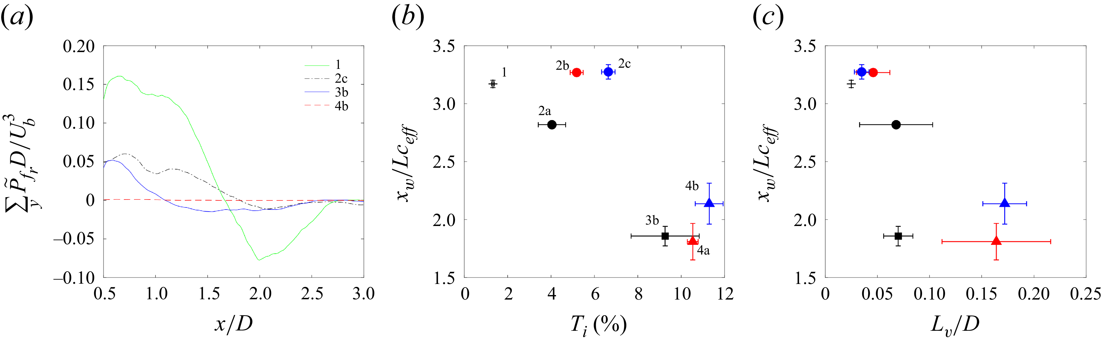 Figure 23
