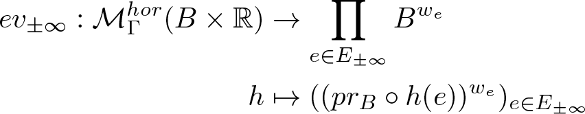 ev plus or minus infinity colon upper M upper Gamma hor left parenthesis upper B times double struck upper R right parenthesis amp semicolon right arrow product e element of upper E plus or minus infinity Bwehamp semicolon right arrow from bar left parenthesis left parenthesis prB ring h left parenthesis e right parenthesis right parenthesis we right parenthesis e element of upper E plus or minus infinity