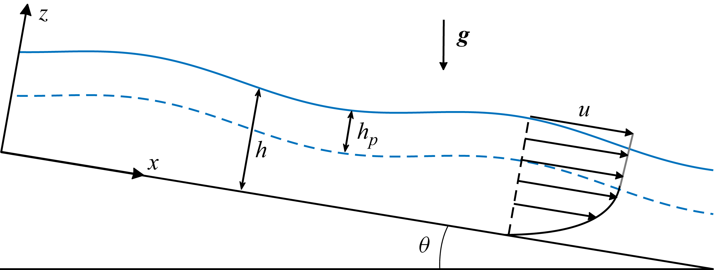 Figure 0