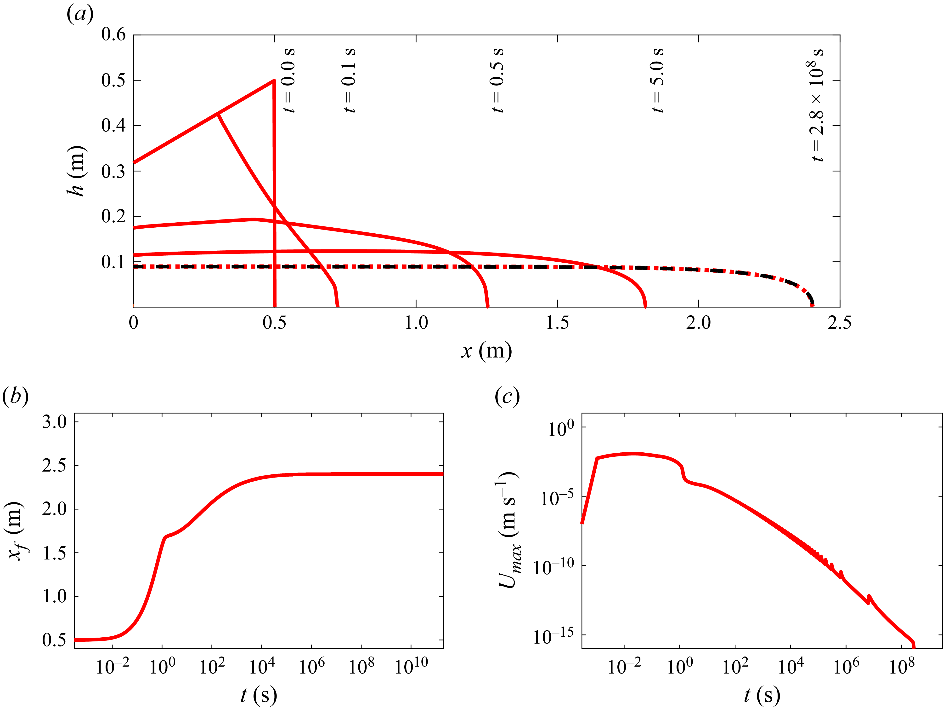 Figure 8