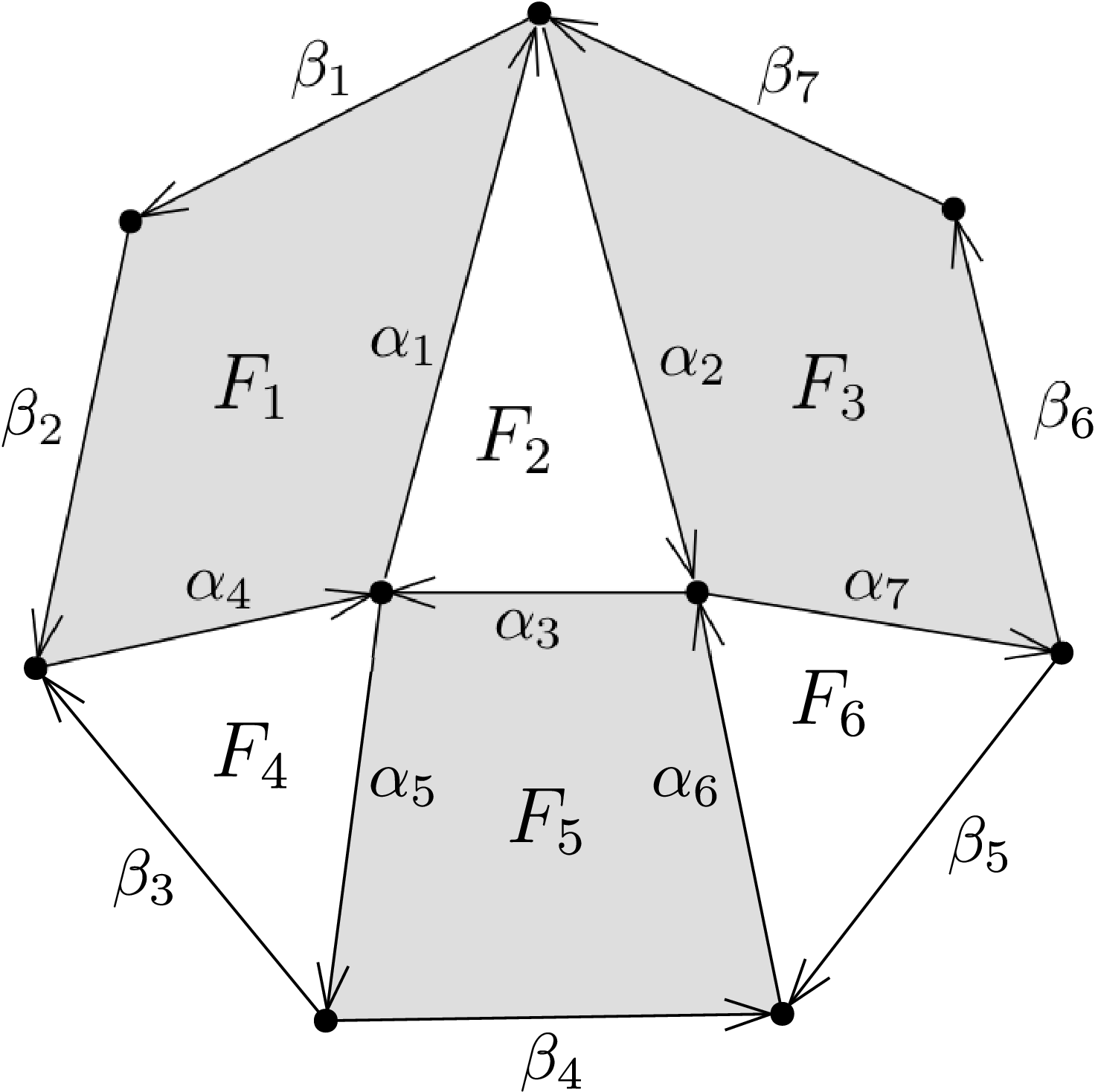 Figure 0
