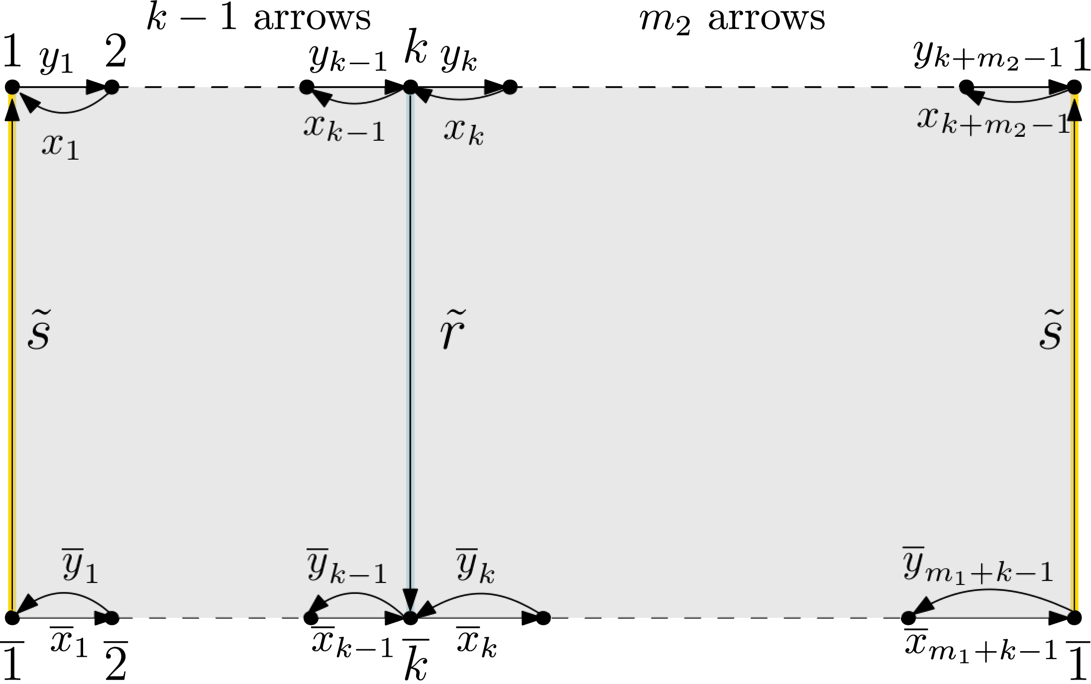 Figure 17