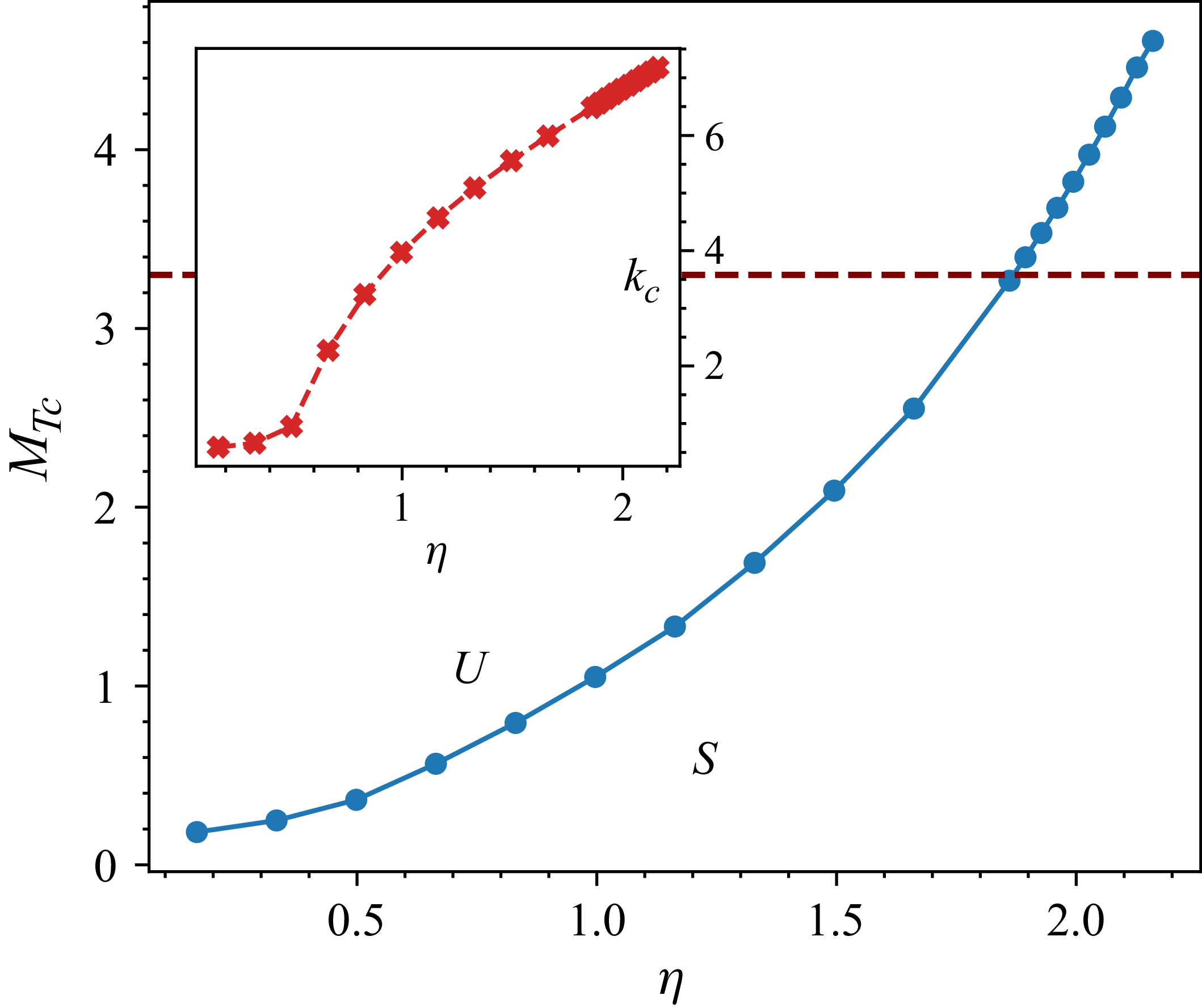 Figure 18