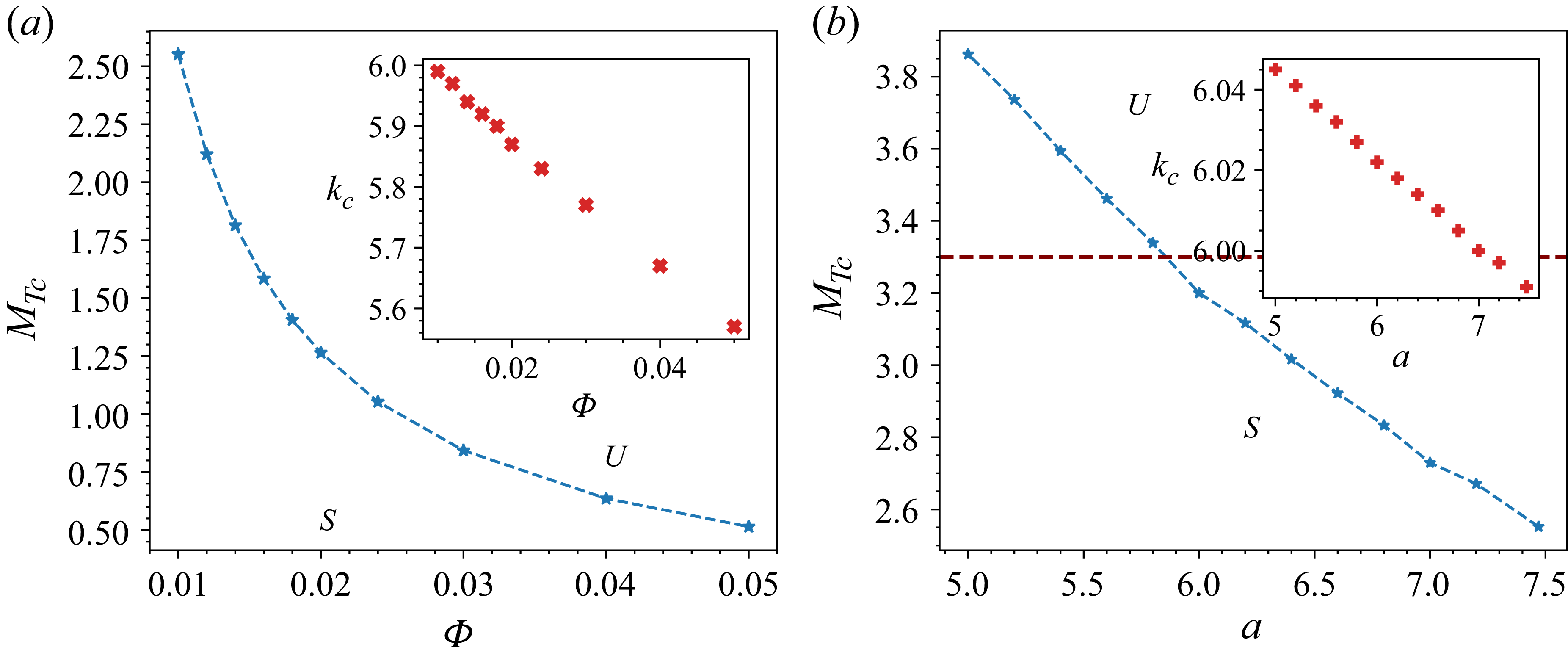 Figure 19