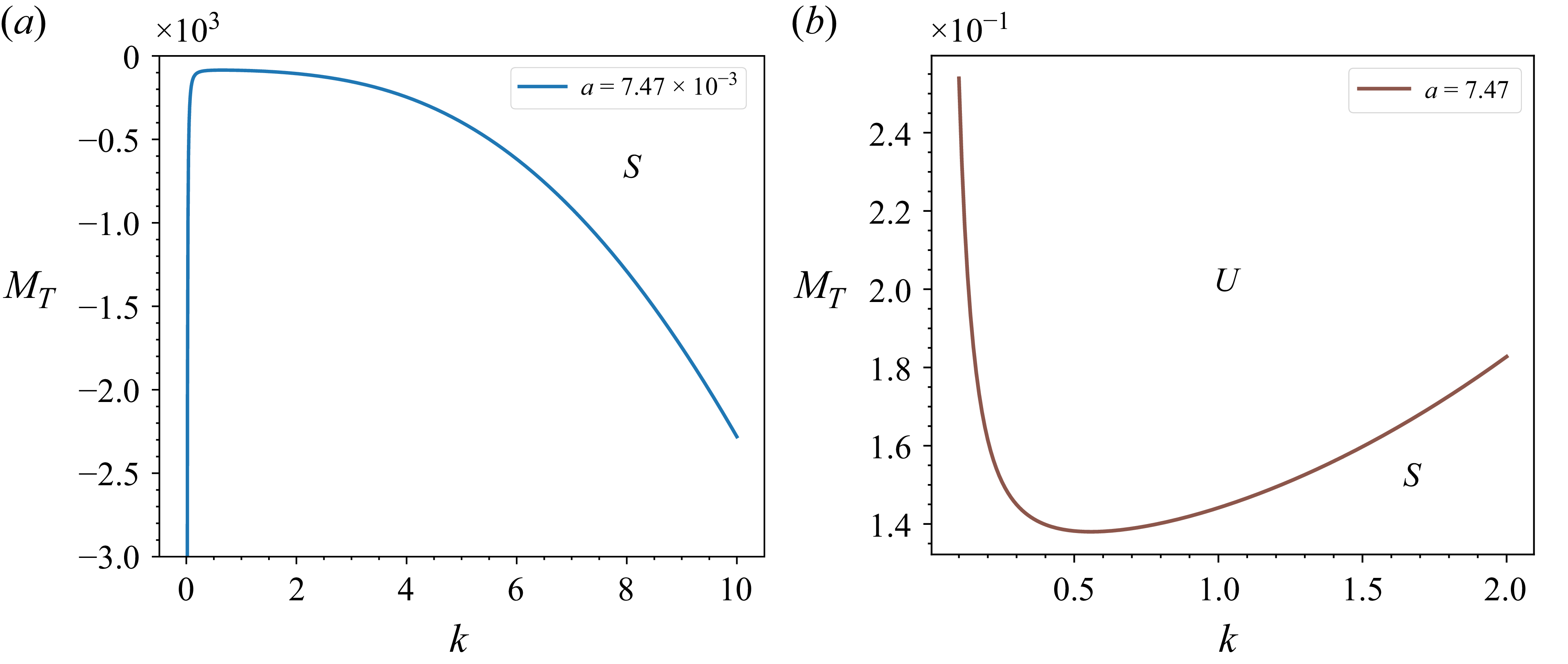 Figure 20