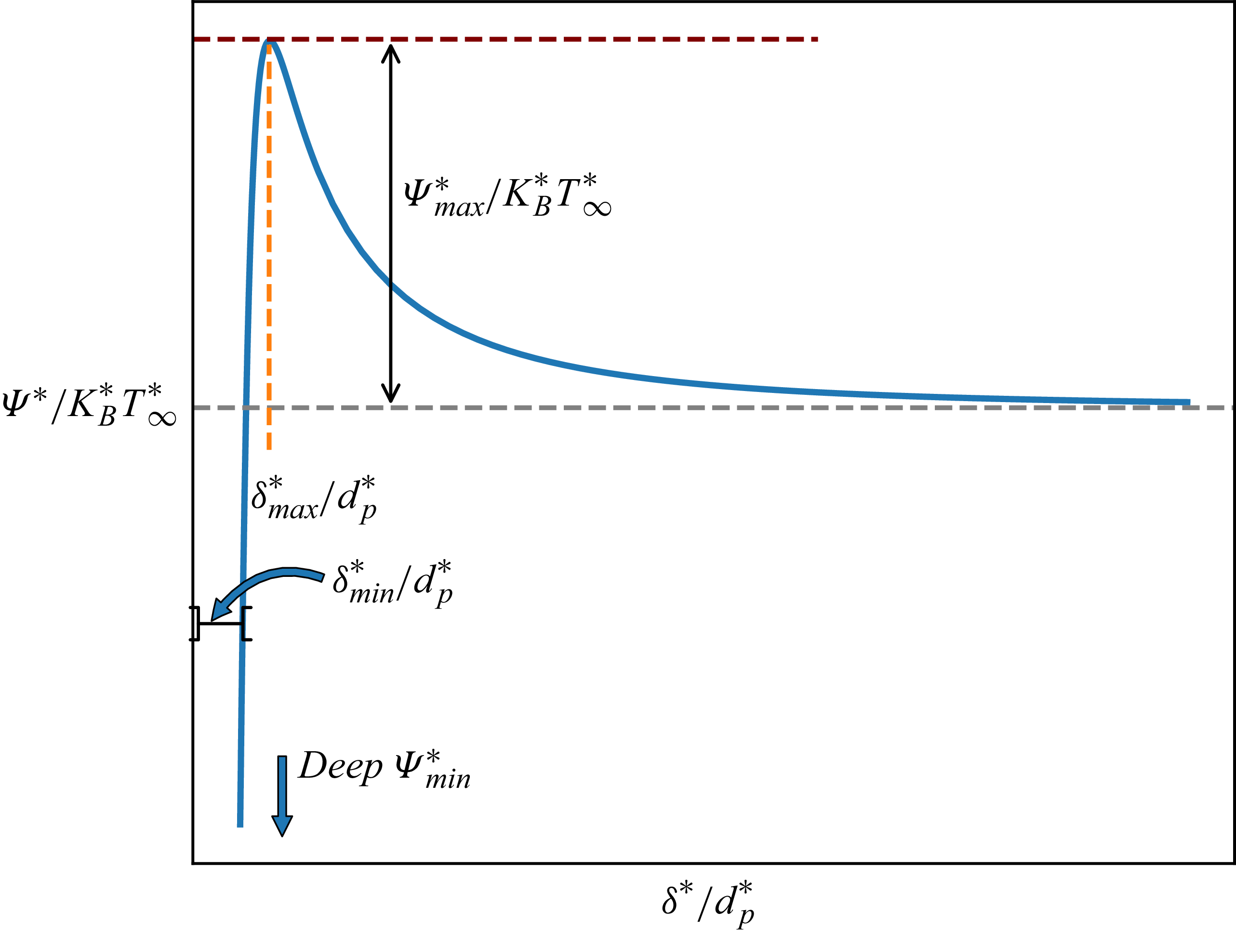 Figure 21