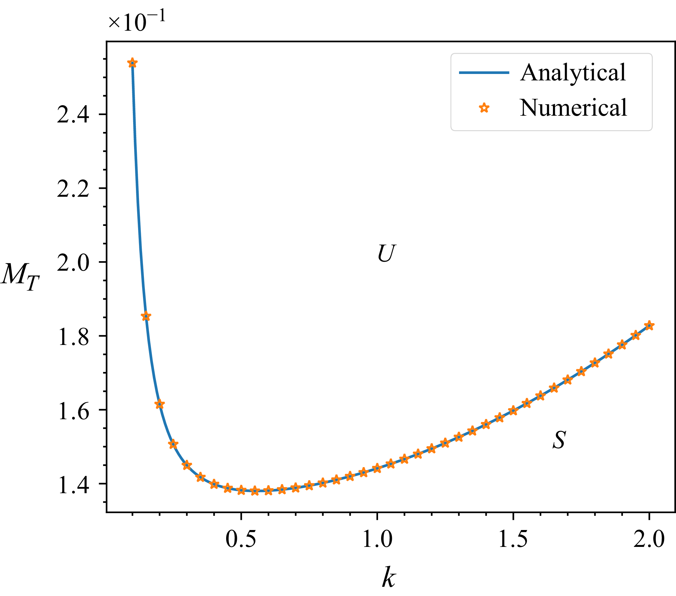 Figure 22