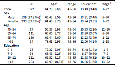 Figure 0