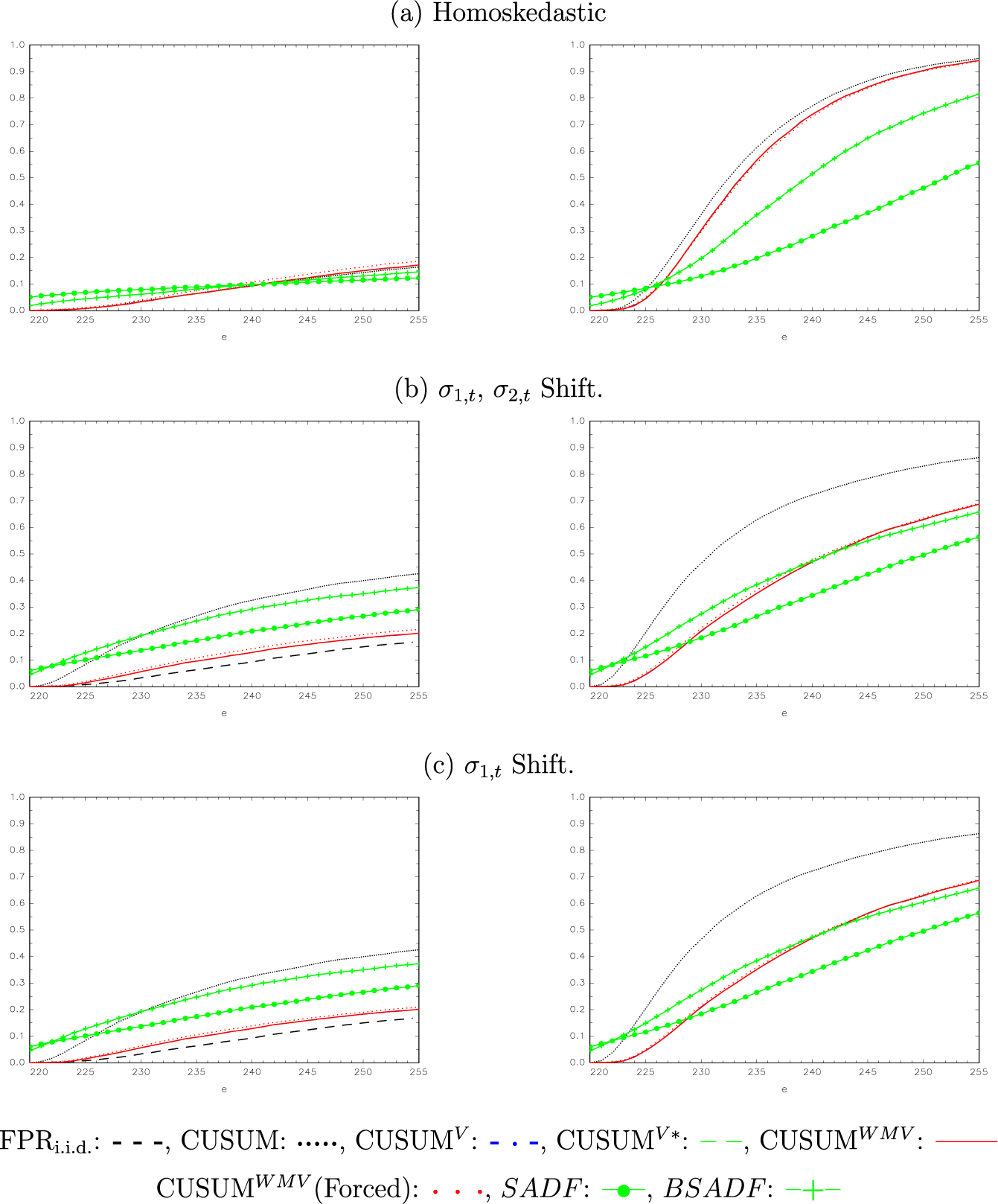 Figure 0