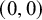left parenthesis 0 comma 0 right parenthesis