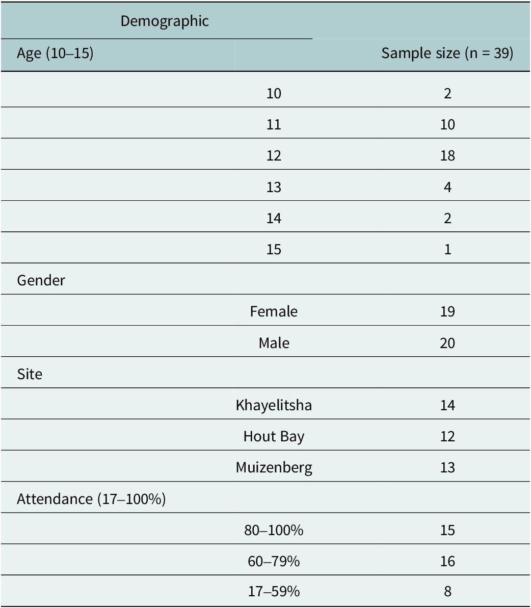 Figure 0