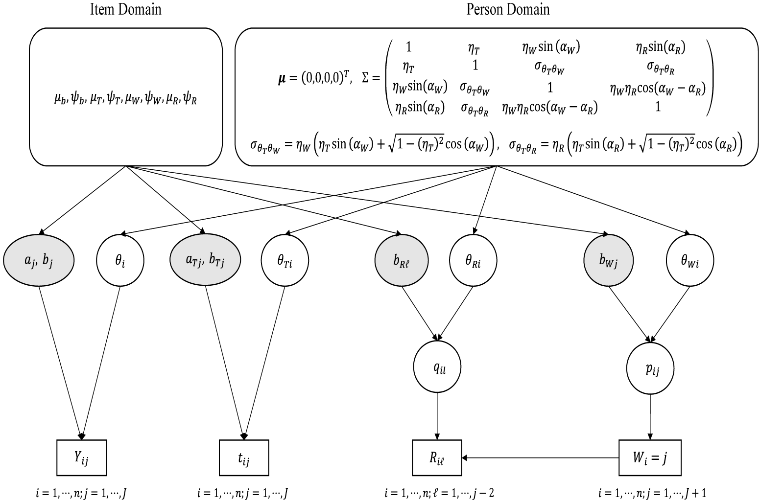 Figure 0