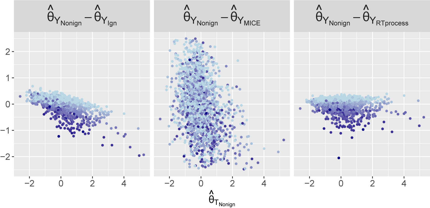 Figure 27
