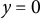 y equals 0