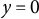 y equals 0