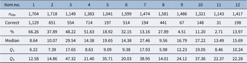 Figure 18
